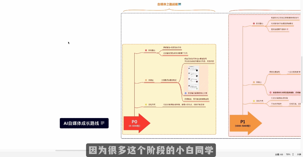 Ai全流程自媒体变现实战课网络赚钱,项目资源网,副业资源网,兼职项目,网赚课程-副业赚钱-互联网创业-独家轻创IP大圣网创