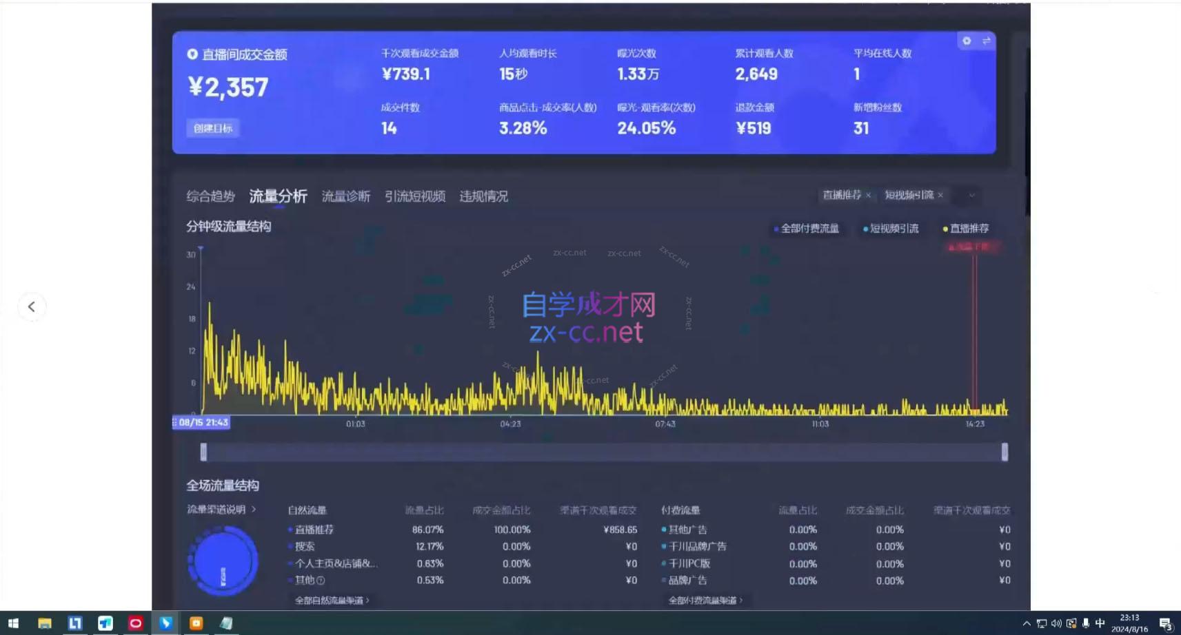 宝子哥·无人直播-非实时防风技术(更新7月)网络赚钱,项目资源网,副业资源网,兼职项目,网赚课程-副业赚钱-互联网创业-独家轻创IP大圣网创