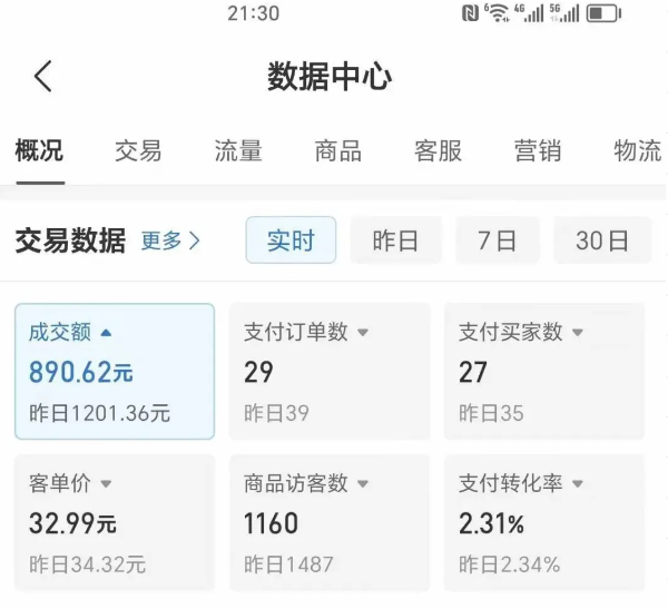 2025版多多冷门虚拟U盘项目玩法，单店铺月变现1w+，稳赚不赔！网络赚钱,项目资源网,副业资源网,兼职项目,网赚课程-副业赚钱-互联网创业-独家轻创IP大圣网创