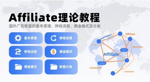 Affiliate理论教程，国外广告联盟的基本原理、挣钱流程、佣金模式及分类网络赚钱,项目资源网,副业资源网,兼职项目,网赚课程-副业赚钱-互联网创业-独家轻创IP大圣网创
