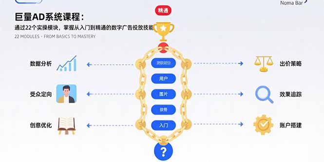 巨量AD系统课程：通过22个实操模块，掌握从入门到精通的数字广告投放技能网络赚钱,项目资源网,副业资源网,兼职项目,网赚课程-副业赚钱-互联网创业-独家轻创IP大圣网创