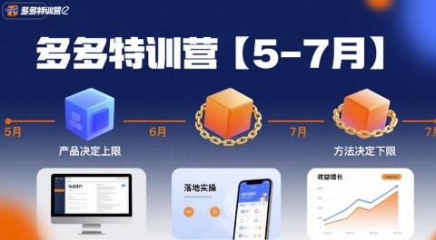 多多特训营【5-7月】产品决定上限，方法决定下限，各种玩法技巧落地实操网络赚钱,项目资源网,副业资源网,兼职项目,网赚课程-副业赚钱-互联网创业-独家轻创IP大圣网创