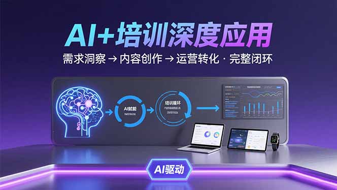 AI技术+培训领域深度应用：需求洞察-内容创作-运营转化  的完整闭环网络赚钱,项目资源网,副业资源网,兼职项目,网赚课程-副业赚钱-互联网创业-独家轻创IP大圣网创