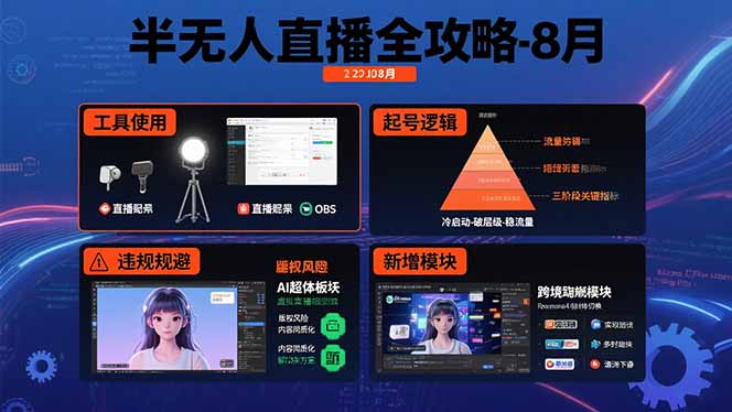 半无人直播全攻略-8月：工具使用+起号逻辑+违规规避,新增AI超体与跨境模块网络赚钱,项目资源网,副业资源网,兼职项目,网赚课程-副业赚钱-互联网创业-独家轻创IP大圣网创