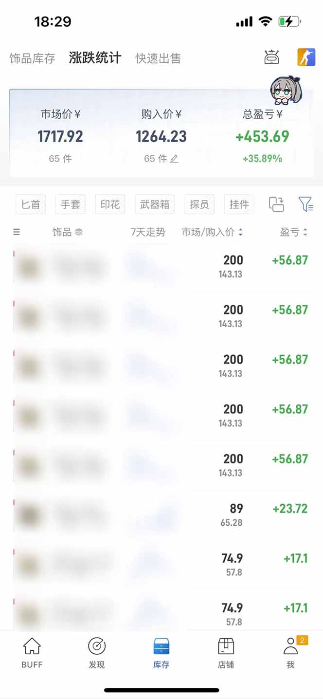 图片[2]网络赚钱,项目资源网,副业资源网,兼职项目,网赚课程-副业赚钱-互联网创业-独家轻创IP2025网易buff搬砖，一周操作2小时，收入1600+网络赚钱,项目资源网,副业资源网,兼职项目,网赚课程-副业赚钱-互联网创业-独家轻创IP大圣网创
