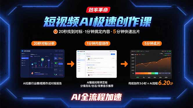 短视频AI极速创作课：20秒找到对标，1分钟搞定内容创作，5分钟快速出片网络赚钱,项目资源网,副业资源网,兼职项目,网赚课程-副业赚钱-互联网创业-独家轻创IP大圣网创