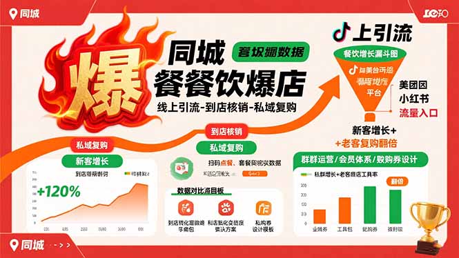 同城餐饮爆店课：线上引流-到店核销-私域复购，新客增长+老客复购翻倍目标网络赚钱,项目资源网,副业资源网,兼职项目,网赚课程-副业赚钱-互联网创业-独家轻创IP大圣网创