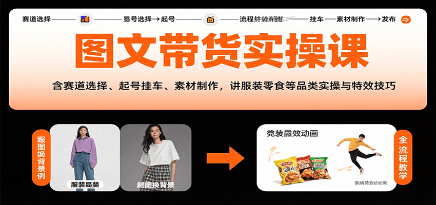 图文带货实操课，含赛道选择、起号挂车、素材制作，讲服装零食等品类实操与特效技巧网络赚钱,项目资源网,副业资源网,兼职项目,网赚课程-副业赚钱-互联网创业-独家轻创IP大圣网创
