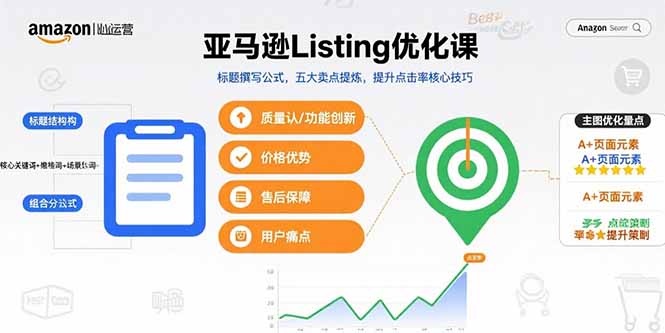 亚马逊Listing优化课，标题撰写公式，五大卖点提炼，提升点击率核心技巧网络赚钱,项目资源网,副业资源网,兼职项目,网赚课程-副业赚钱-互联网创业-独家轻创IP大圣网创
