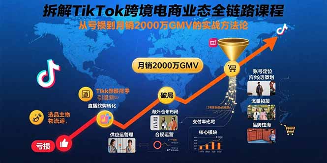 拆解TikTok跨境电商业态全链路课程：从亏损到月销2000万GMV的实战方法论网络赚钱,项目资源网,副业资源网,兼职项目,网赚课程-副业赚钱-互联网创业-独家轻创IP大圣网创
