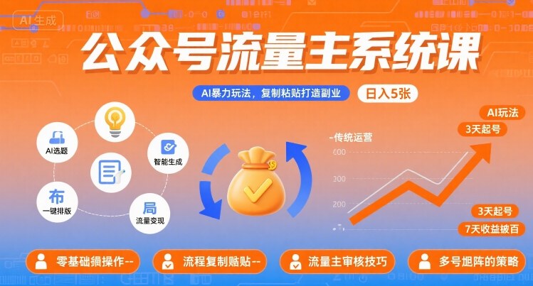 公众号流量主系统课，AI暴力玩法，复制粘贴打造副业，日入5张 +【附工具指令】网络赚钱,项目资源网,副业资源网,兼职项目,网赚课程-副业赚钱-互联网创业-独家轻创IP大圣网创