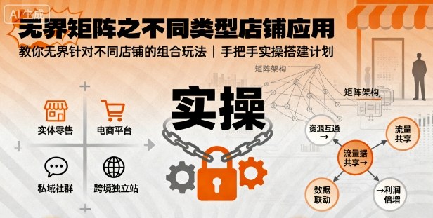 无界矩阵之不同类型店铺应用,教你无界针对不同类型店铺的组合玩法应用,手把手实操搭建计划网络赚钱,项目资源网,副业资源网,兼职项目,网赚课程-副业赚钱-互联网创业-独家轻创IP大圣网创