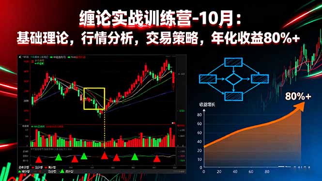 缠论实战训练营-10月：基础理论，行情分析，交易策略，年化收益80%+网络赚钱,项目资源网,副业资源网,兼职项目,网赚课程-副业赚钱-互联网创业-独家轻创IP大圣网创
