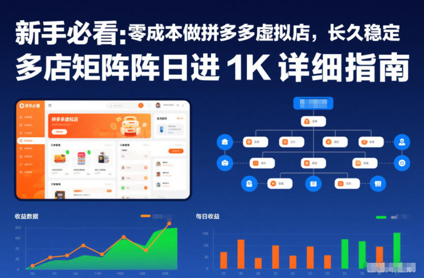 新手必看：零成本做拼多多虚拟店，长久稳定，多店矩阵日进1K详细指南【揭秘】网络赚钱,项目资源网,副业资源网,兼职项目,网赚课程-副业赚钱-互联网创业-独家轻创IP大圣网创