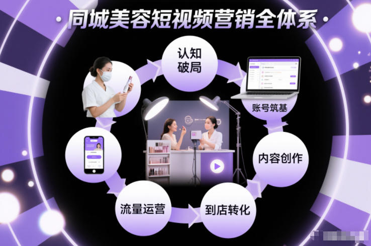 同城美容短视频营销全体系，从认知破局、账号筑基、内容创作、流量运营到到店转化的完整落地体系网络赚钱,项目资源网,副业资源网,兼职项目,网赚课程-副业赚钱-互联网创业-独家轻创IP大圣网创