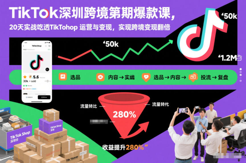 TikTok深圳跨境第2期爆款课，20天实战吃透TikTok Shop运营与变现，实现跨境变现翻倍网络赚钱,项目资源网,副业资源网,兼职项目,网赚课程-副业赚钱-互联网创业-独家轻创IP大圣网创