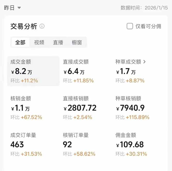 图片[1]网络赚钱,项目资源网,副业资源网,兼职项目,网赚课程-副业赚钱-互联网创业-独家轻创IP2026带货天花板赛道，不露脸，不直播，一分钟一条作品，单日收益1000+，小白轻松上手网络赚钱,项目资源网,副业资源网,兼职项目,网赚课程-副业赚钱-互联网创业-独家轻创IP大圣网创