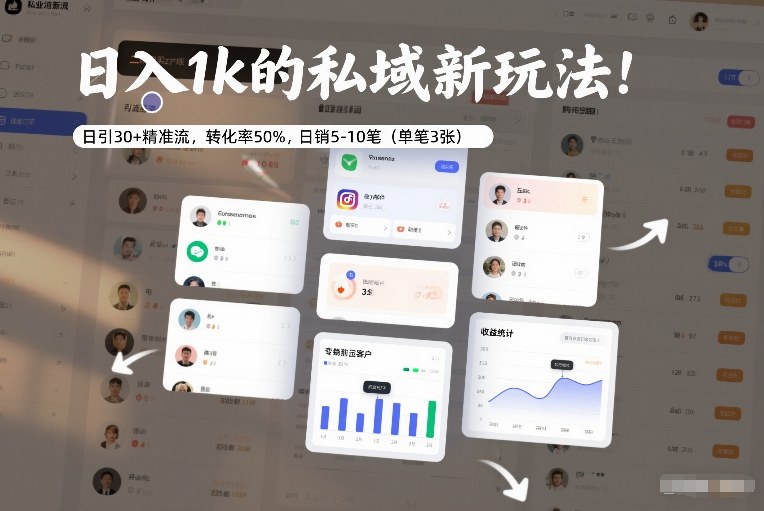 日入1k的私域新玩法：日引30+精准流，转化率50%，日销5-10笔(单笔3张)网络赚钱,项目资源网,副业资源网,兼职项目,网赚课程-副业赚钱-互联网创业-独家轻创IP大圣网创