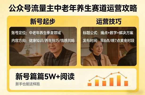 公众号流量主中老年养生赛道，新号篇篇5W+阅读，新手也能这样跑网络赚钱,项目资源网,副业资源网,兼职项目,网赚课程-副业赚钱-互联网创业-独家轻创IP大圣网创