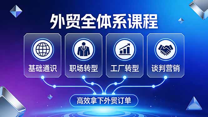 外贸全体系课程：覆盖基础通识+职场转型+工厂转型+谈判营销，一套流程帮你高效拿下外贸订单网络赚钱,项目资源网,副业资源网,兼职项目,网赚课程-副业赚钱-互联网创业-独家轻创IP大圣网创