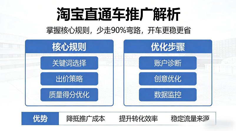 淘宝直通车推广解析，掌握核心规则，少走90%弯路，开车更稳更省网络赚钱,项目资源网,副业资源网,兼职项目,网赚课程-副业赚钱-互联网创业-独家轻创IP大圣网创