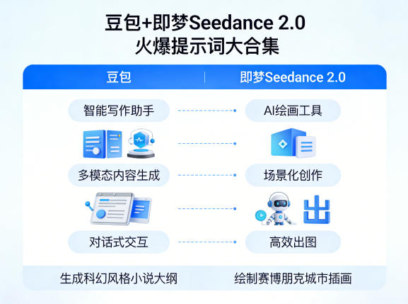 豆包+即梦Seedance 2.0，市面上卖的比较火爆的提示词大合集网络赚钱,项目资源网,副业资源网,兼职项目,网赚课程-副业赚钱-互联网创业-独家轻创IP大圣网创
