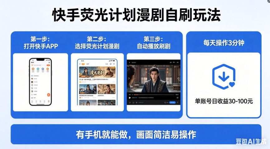 快手荧光计划漫剧自刷玩法，每天几十上百不是问题，有手机就能做【揭秘】网络赚钱,项目资源网,副业资源网,兼职项目,网赚课程-副业赚钱-互联网创业-独家轻创IP大圣网创