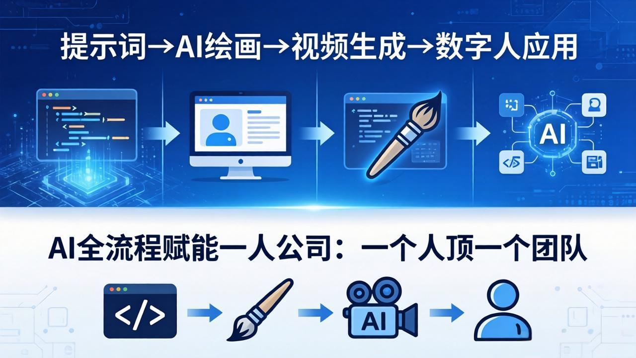 AI全流程赋能一人公司：提示词、绘画、视频、数字人、编程，一个人顶一个团队网络赚钱,项目资源网,副业资源网,兼职项目,网赚课程-副业赚钱-互联网创业-独家轻创IP大圣网创