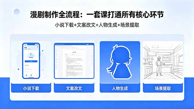 漫剧制作全流程：小说下载+文案改文+人物生成+场景提取：一套课打通漫剧制作所有核心环节网络赚钱,项目资源网,副业资源网,兼职项目,网赚课程-副业赚钱-互联网创业-独家轻创IP大圣网创