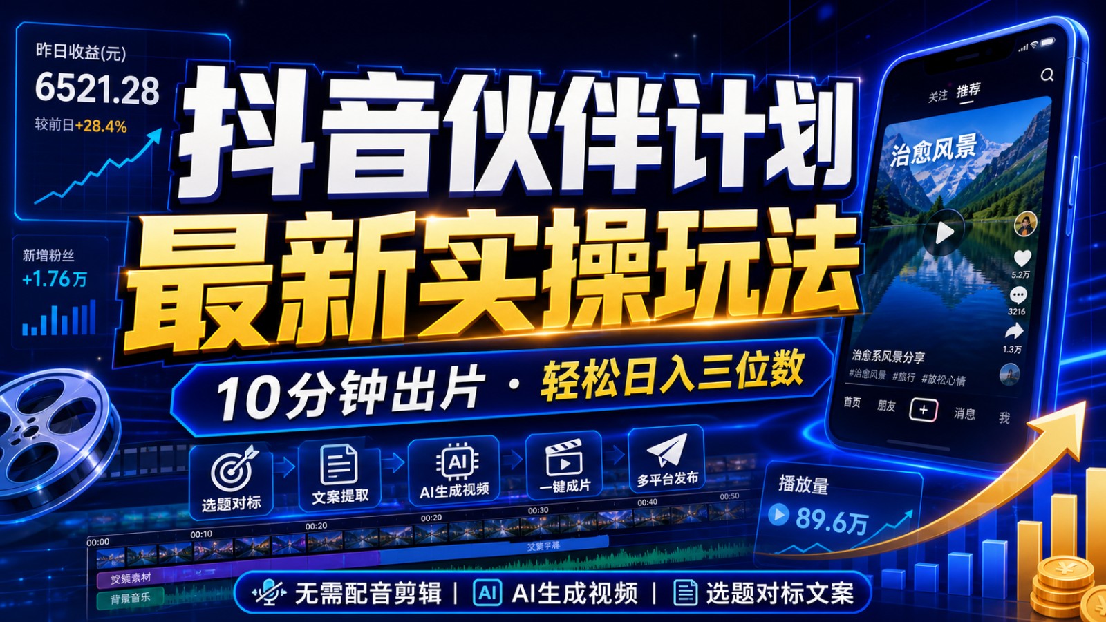 抖音伙伴计划最新暴利玩法,不用找素材和剪辑,10分钟出一条原创视频,轻松日入三位数网络赚钱,项目资源网,副业资源网,兼职项目,网赚课程-副业赚钱-互联网创业-独家轻创IP大圣网创