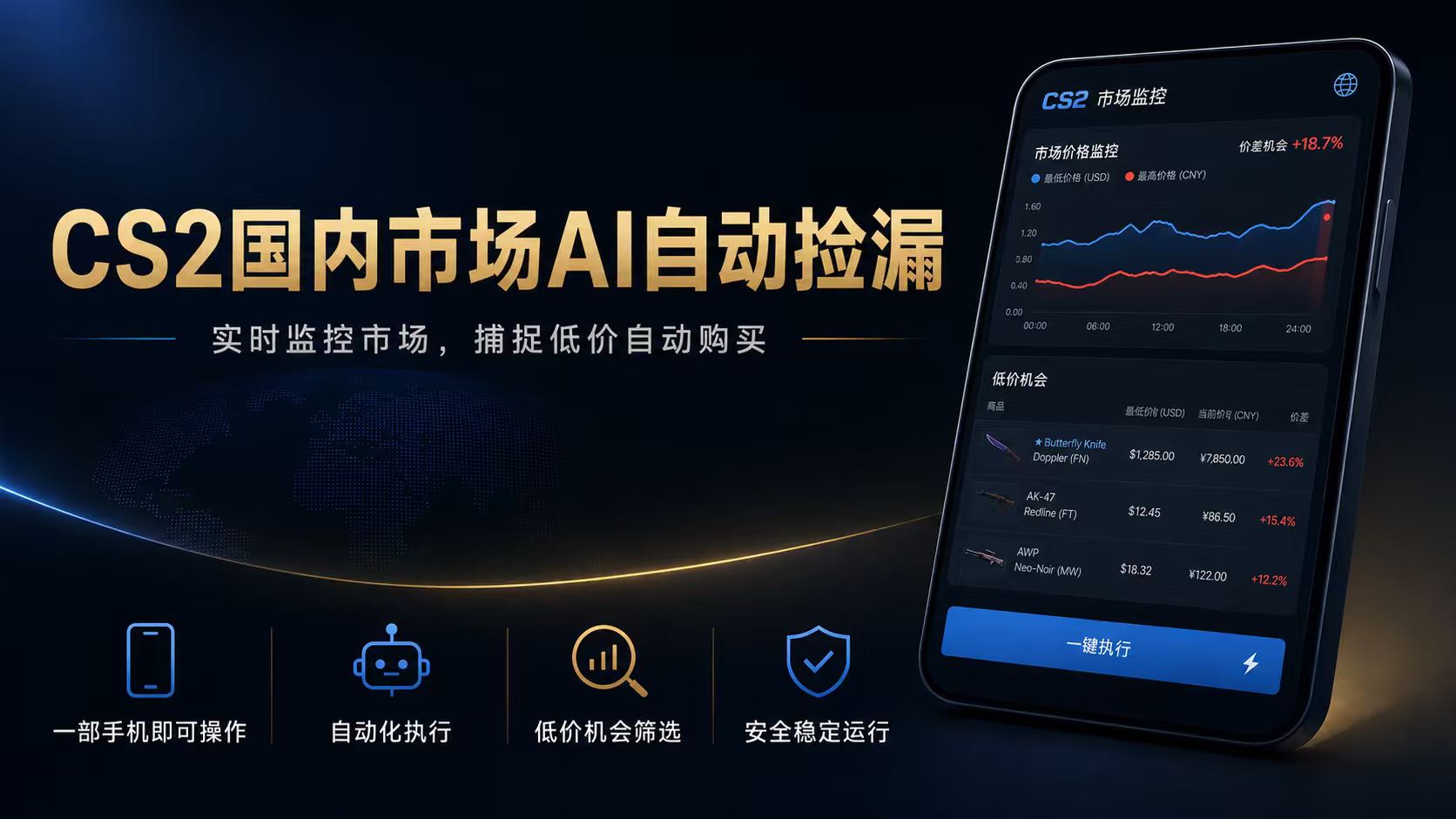 CS2国内市场AI自动捡漏,稳定运行多年。支持任何形式数据验证,日入300+网络赚钱,项目资源网,副业资源网,兼职项目,网赚课程-副业赚钱-互联网创业-独家轻创IP大圣网创