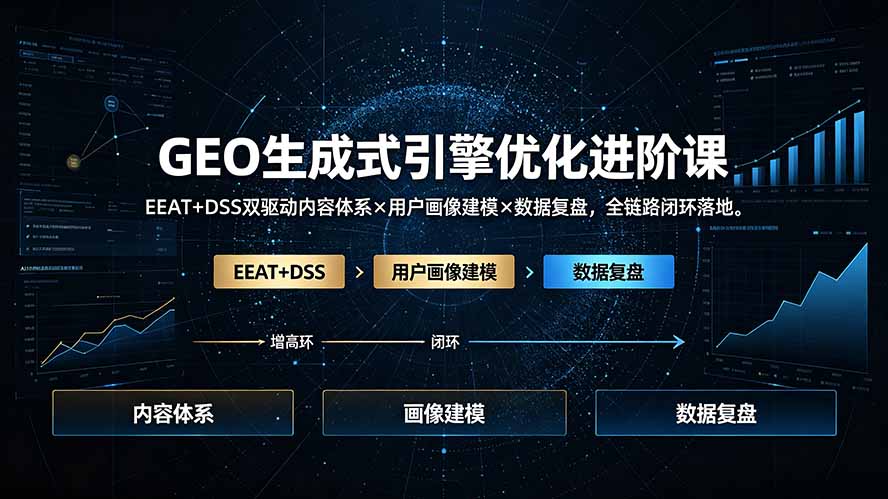 GEO生成式引擎优化进阶课：EEAT+DSS双驱动内容体系×用户画像建模×数据复盘，全链路闭环落地网络赚钱,项目资源网,副业资源网,兼职项目,网赚课程-副业赚钱-互联网创业-独家轻创IP大圣网创