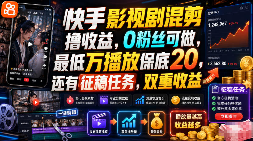 快手影视剧混剪撸收益,0粉丝可做,最低万播放保底20,还有征稿任务,双重收益网络赚钱,项目资源网,副业资源网,兼职项目,网赚课程-副业赚钱-互联网创业-独家轻创IP大圣网创
