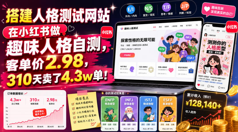 搭建人格测试网站在小红书做趣味人格自测，客单价2.98，310天卖了4.3w单！网络赚钱,项目资源网,副业资源网,兼职项目,网赚课程-副业赚钱-互联网创业-独家轻创IP大圣网创