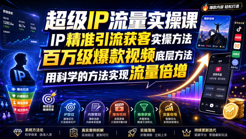 超级IP流量实操课,IP精准引流获客实操方法,百万级爆款视频底层方法,用科学的方法实现流量倍增网络赚钱,项目资源网,副业资源网,兼职项目,网赚课程-副业赚钱-互联网创业-独家轻创IP大圣网创