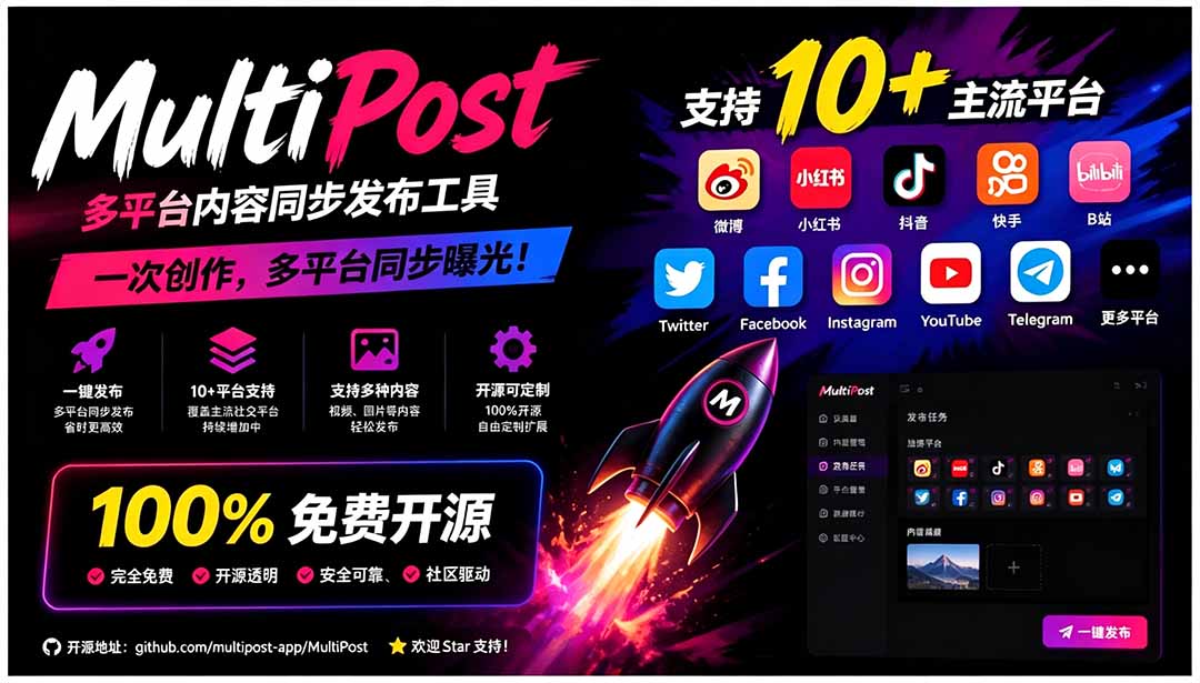 一键发布内容到 10+ 社交媒体平台!支持视频/图片内容,一次编辑全网网络赚钱,项目资源网,副业资源网,兼职项目,网赚课程-副业赚钱-互联网创业-独家轻创IP大圣网创
