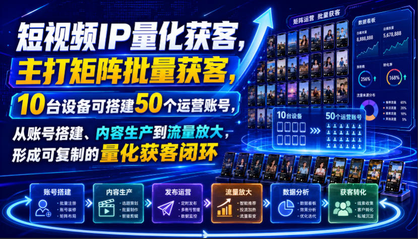 短视频IP量化获客，主打矩阵批量获客，10台设备可搭建50个运营账号，从账号搭建、内容生产到流量放大，形成可复制的量化获客闭环网络赚钱,项目资源网,副业资源网,兼职项目,网赚课程-副业赚钱-互联网创业-独家轻创IP大圣网创