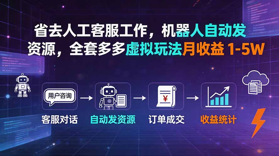 省去人工客服工作，机器人自动发资源，全套多多虚拟玩法月收益 1-5W网络赚钱,项目资源网,副业资源网,兼职项目,网赚课程-副业赚钱-互联网创业-独家轻创IP大圣网创