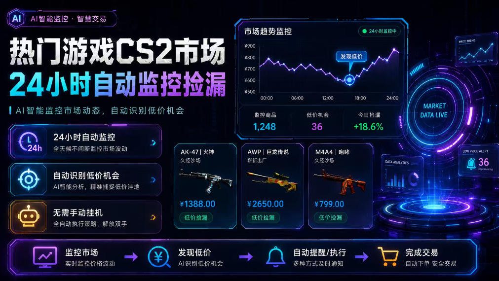 热门游戏CS2市场24小时自动监控捡漏，支持任何形式对数据进行验证，简单易上手，日入300+【揭秘】网络赚钱,项目资源网,副业资源网,兼职项目,网赚课程-副业赚钱-互联网创业-独家轻创IP大圣网创