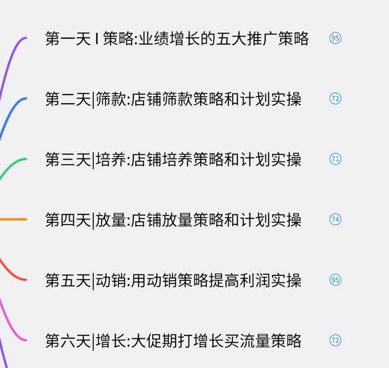 图片[1]网络赚钱,项目资源网,副业资源网,兼职项目,网赚课程-副业赚钱-互联网创业-独家轻创IP淘宝高阶运营私家课(更新26年网络赚钱,项目资源网,副业资源网,兼职项目,网赚课程-副业赚钱-互联网创业-独家轻创IP大圣网创
