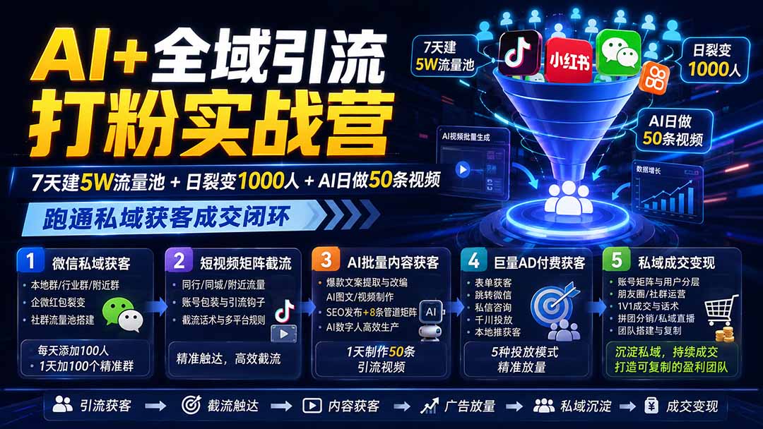AI+全域引流打粉实战营：7天建5W流量池+日裂变1000人+AI日做50条视频，跑通私域获客成交闭环网络赚钱,项目资源网,副业资源网,兼职项目,网赚课程-副业赚钱-互联网创业-独家轻创IP大圣网创