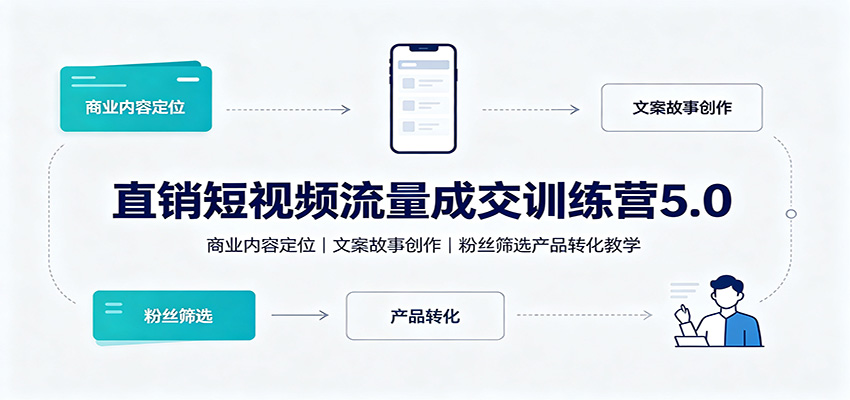 直销短视频流量成交训练营5.0:商业内容定位,文案故事创作,粉丝筛选产品转化教学网络赚钱,项目资源网,副业资源网,兼职项目,网赚课程-副业赚钱-互联网创业-独家轻创IP大圣网创