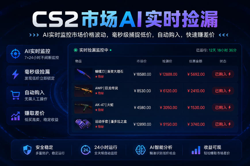 CS2市场AI实时捡漏」一部手机即可完成全部操作|数据支持任何形式验证」稳定运行多年,日入300+【揭秘】网络赚钱,项目资源网,副业资源网,兼职项目,网赚课程-副业赚钱-互联网创业-独家轻创IP大圣网创