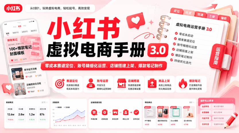 小红书虚拟电商手册3.0，零成本赛道定位、账号精细化运营、店铺搭建上架、爆款笔记制作网络赚钱,项目资源网,副业资源网,兼职项目,网赚课程-副业赚钱-互联网创业-独家轻创IP大圣网创