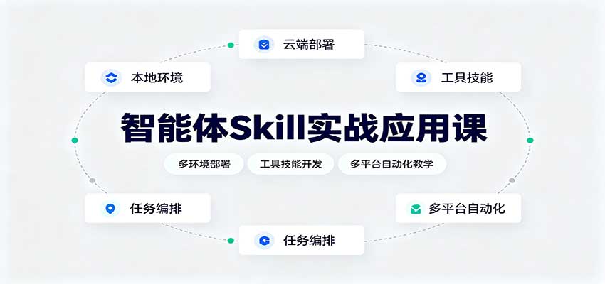 智能体Skill实战应用课:多环境部署,工具技能开发,多平台自动化教学网络赚钱,项目资源网,副业资源网,兼职项目,网赚课程-副业赚钱-互联网创业-独家轻创IP大圣网创