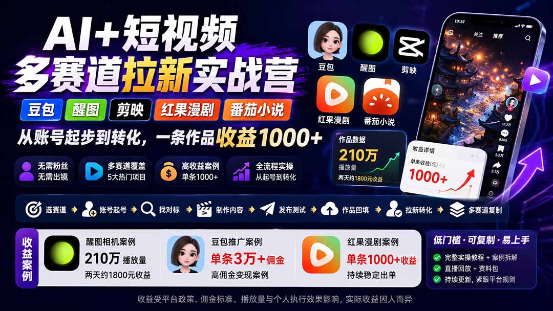 AI+短视频多赛道拉新实战营:豆包+醒图+剪映+红果漫剧+番茄小说,从账号起步到转化,一条作品收益1000+网络赚钱,项目资源网,副业资源网,兼职项目,网赚课程-副业赚钱-互联网创业-独家轻创IP大圣网创