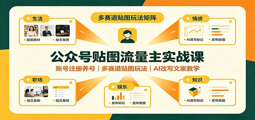 公众号贴图流量主实战课：账号注册养号，多赛道贴图玩法，AI改写文案教学网络赚钱,项目资源网,副业资源网,兼职项目,网赚课程-副业赚钱-互联网创业-独家轻创IP大圣网创