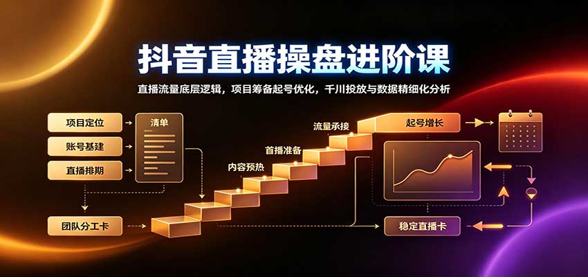 抖音直播操盘进阶课:直播流量底层逻辑,项目筹备起号优化,千川投放与数据精细化分析网络赚钱,项目资源网,副业资源网,兼职项目,网赚课程-副业赚钱-互联网创业-独家轻创IP大圣网创