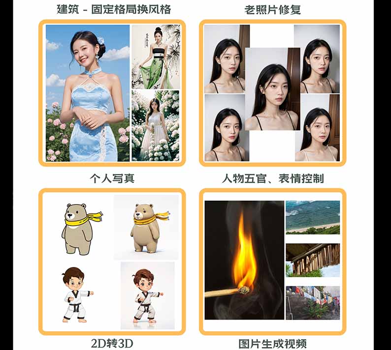 图片[2]网络赚钱,项目资源网,副业资源网,兼职项目,网赚课程-副业赚钱-互联网创业-独家轻创IP【无水印】AI商业视觉设计实战课：从SD基础部署到ComfyUI+Flux工作流，掌握摄影电商建筑AI创作网络赚钱,项目资源网,副业资源网,兼职项目,网赚课程-副业赚钱-互联网创业-独家轻创IP大圣网创