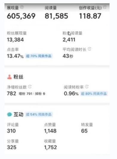 书冷门项目，操作简单，单号一天100+，有人一个月变现1w+！（软件+教程+玩法）网络赚钱,项目资源网,副业资源网,兼职项目,网赚课程-副业赚钱-互联网创业-独家轻创IP大圣网创